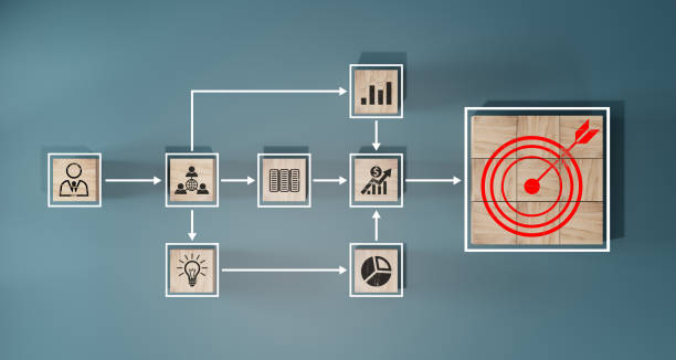 istock woods block step on table with icon Action plan, Goal and target, success and business target concept, project management, company strategy 1502753875