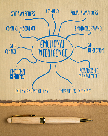 emotional intelligence infographics or mind map sketch on art paper, career and personal development concept