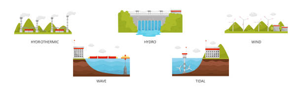 Natural Resources with Hydrothermic, Wave, Tidal, and Wind Power Plant Vector Set Natural Resources with Hydrothermic, Wave, Tidal, and Wind Power Plant Vector Set. Energy Environmental Source Concept manufacturing sourcing stock illustrations