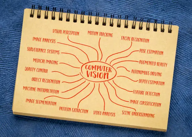 computer vision mind map sketch, a field of artificial intelligence that focuses on enabling computers to interpret and understand visual information from images or videos.