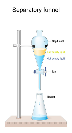 Separatory funnel. Structure of separating funnel. Beaker, Tap, Sep funnel, High density liquid and Low density liquid. laboratory glassware for separate or partition the components of a mixture into two immiscible solvent. Vector illustration