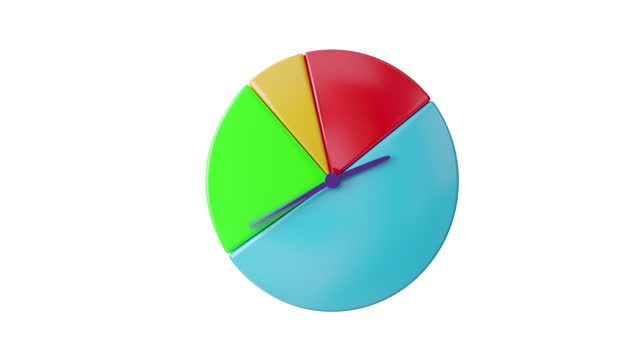 3d Animation time-lapse clock face on pie chart. Time to investment. Gold bitcoin with Clockwise.