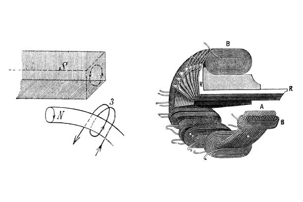 Magnetic induction and Gramme's ring