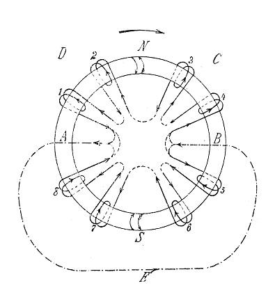 Scheme of Gramme's ring