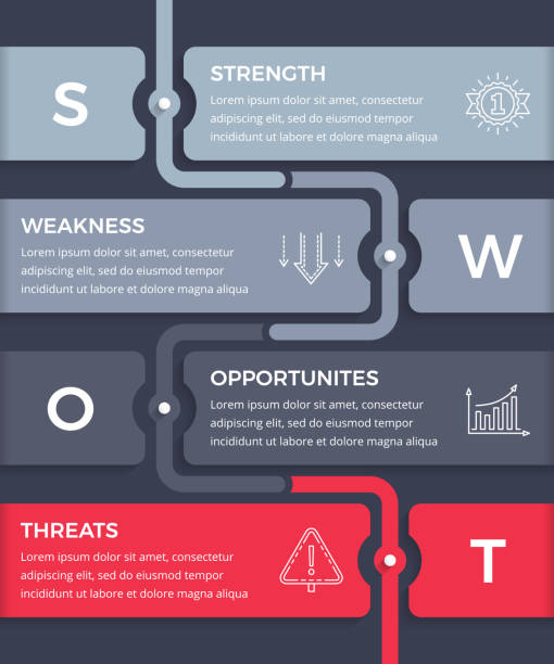 Swoc Graphics 1,000+ Swot Graphic Stock Illustrations, Royalty-Free Vector Graphics ...