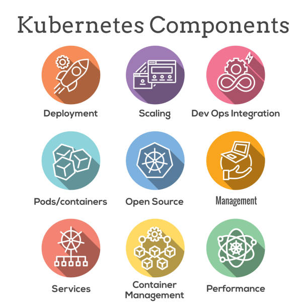 Kubernetes Development Environment Infographic Icon Set Kubernetes Development and Environment Icon Set devops-icon stock illustrations