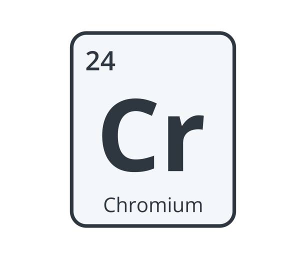 Chromium Chemical Element Graphic for Science Designs. chromium element periodic table stock illustrations