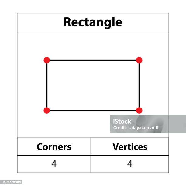 Rectangle Corners Vertices 2d Outline Geometric Figures Isolated On A ...