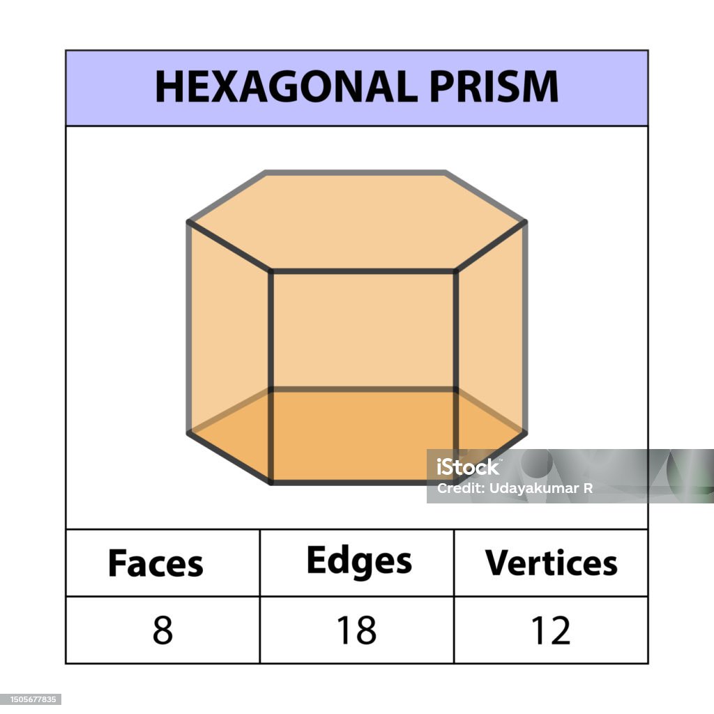 Hexagonal Prism Faces Edges Vertices Geometric Figures Set Isolated On Hexagonal Prism Faces Edges Vertices Geometric Figures Set Isolated On
