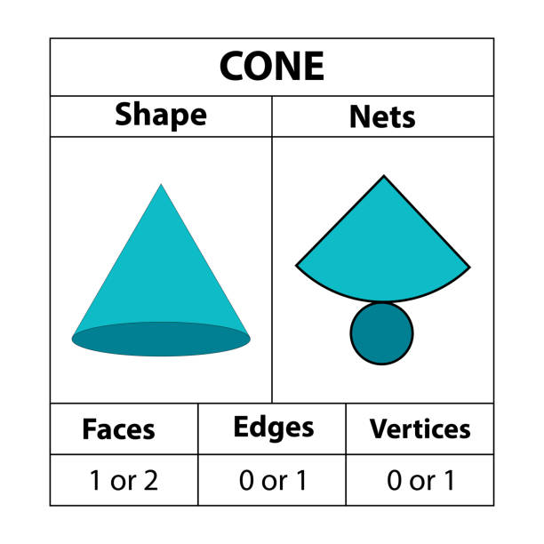 kegelnetze, flächen, kanten, scheitelpunkte. geometrische figuren stehen isoliert auf weißem hintergrund. geometrische 3d-formennetze. in der mathematik. vektor-illustration, - geometric shape pyramid shape three dimensional shape platonic solid stock-grafiken, -clipart, -cartoons und -symbole