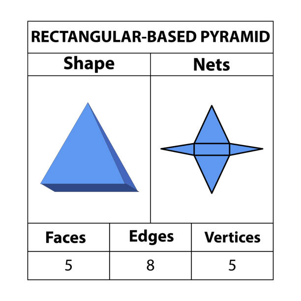 rechteckige pyramidennetze, flächen, kanten und scheitelpunkte. geometrische figuren stehen isoliert auf weißem hintergrund. geometrische 3d-formennetze. in der mathematik. vektor-illustration, - geometric shape pyramid shape three dimensional shape platonic solid stock-grafiken, -clipart, -cartoons und -symbole