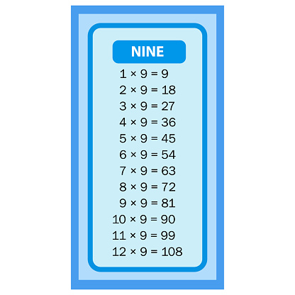 Base Nine Multiplication Table Times Tables Nine Charts With White Background Illustration Vector ...