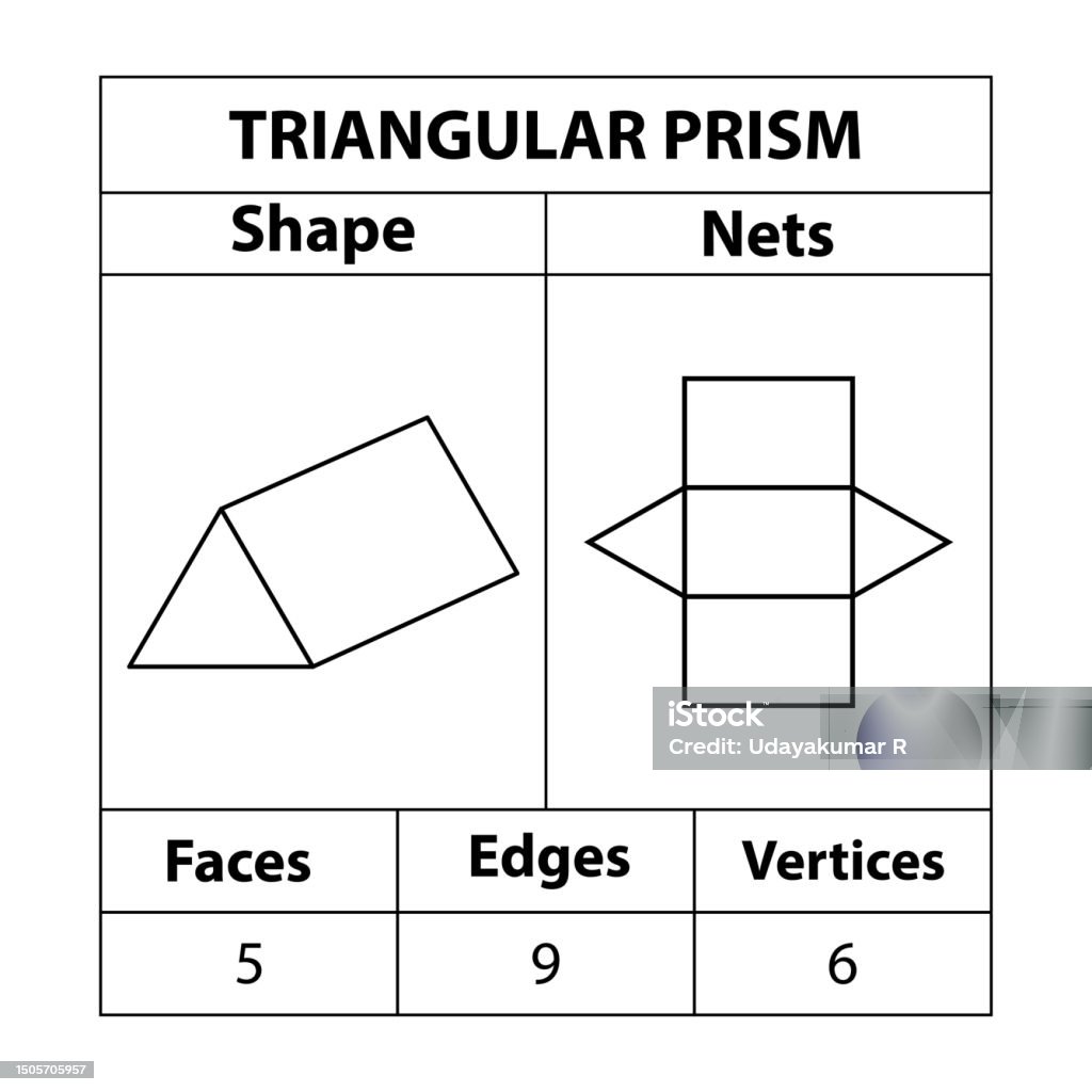 Triangular Prism Nets Faces Edges And Vertices Geometric Figures Are