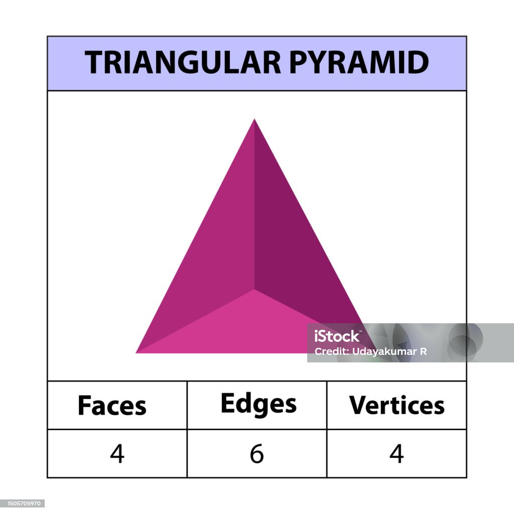 Vetores de Pirâmide Triangular Faces Arestas Vértices Figuras ...