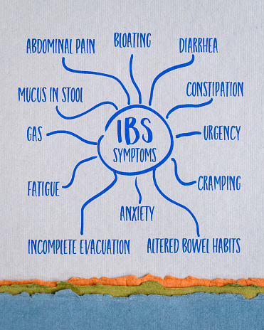 IBS Irritable Bowel Syndrome symptoms - infographics or mind map sketch on art paper, digestive track and gut health concept