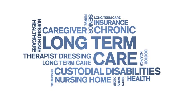 Long Term Care animated word cloud,animation kinetic typography seamless loop.