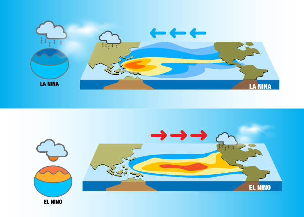 Climate change El Niño and La nina effects Climate change El Niño and La nina effects Central and South America, the Caribbean, Southeast Asia, and eastern and southern Africa. el nino stock illustrations