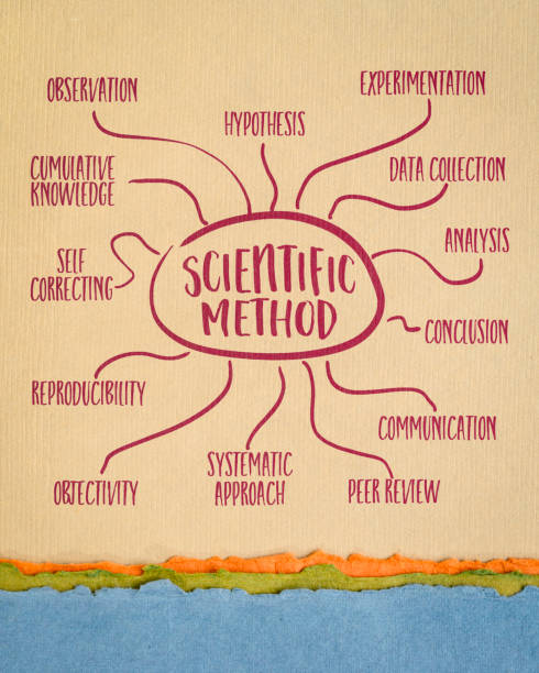 istock scientific method infographics or mind map sketch on art paper, science and research concept 1507227419