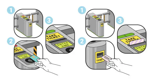 Vector illustration of How use ticket barrier at transportation station instruction with steps set isometric vector