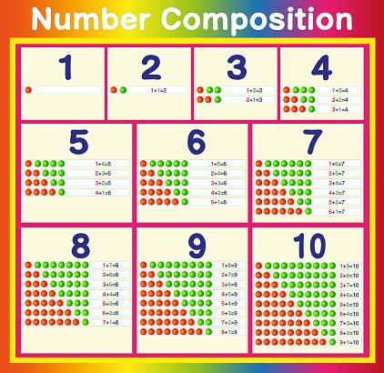 Compose Numbers Example Table With Number Composition From 1 To 10 With Examples Stock ...