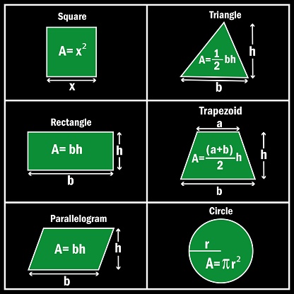 Some Basic Formulas Simple Formulas In Math 6th Basic Formulas In Geometry Isolated On ...