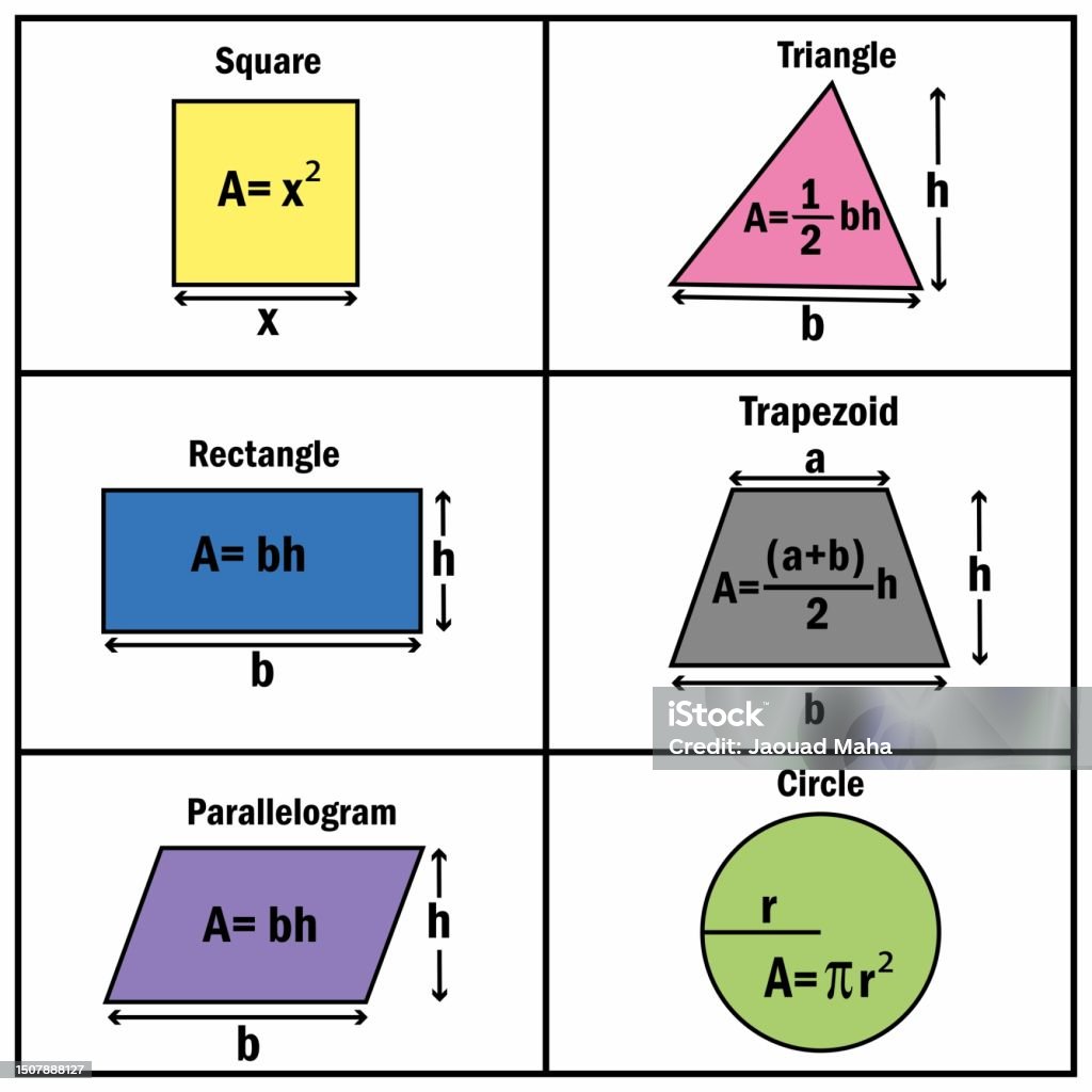 Basic Geometry Formulas Angles Length Simple Formulas In Math 6th Basic Formulas In Geometry Stock ...