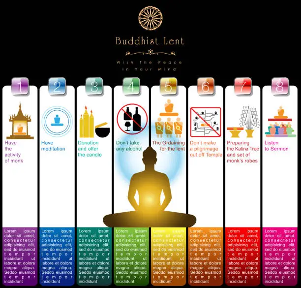 Vector illustration of Abstract of Buddhist Lent Infographic Artwork Template.