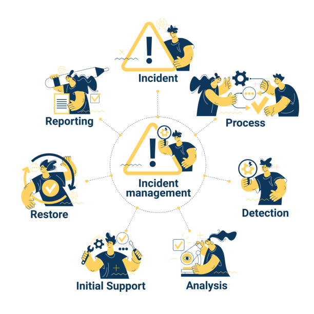 인시던트 관리 프로세스. 비즈니스 기술. 인시던트 관리 배너 웹 아이콘입니다. 인시던트, 프로세스, 감지, 분석, 초기 지원, 복원 및 보고의 아이콘이 있는 비즈니스 프로세스 관리. - crime restoring danger accident stock illustrations