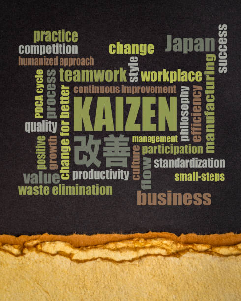 istock Kaizen - Japanese continuous improvement concept - word cloud on a black paper 1509917592