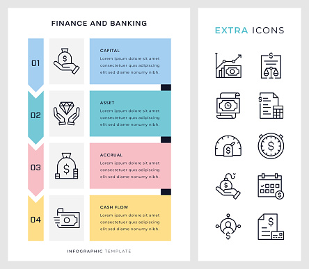 Finance and Banking Vertical Four Steps Vector Infographic Template and editable stroke line icon set.