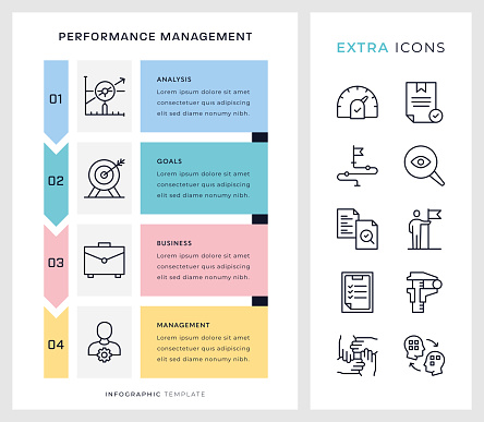 Performance Management Vertical Four Steps Vector Infographic Template and editable stroke line icon set.