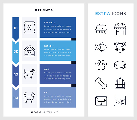 Pet Shop Vertical Four Steps Vector Infographic Template and editable stroke line icon set.
