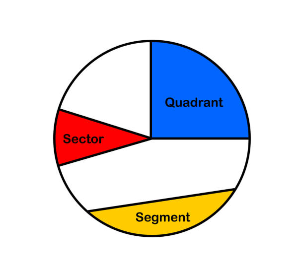 istock vector illustration of parts of a circle in mathematics. sector quadrant and segment on white background 1513994955