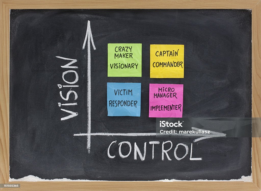 ビジョン、管理および自己管理のコンセプト - コンセプトのロイヤリティフリーストックフォト