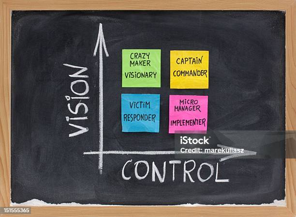 Wizja Kontroli I Samodzielnie Koncepcję Zarządzania - zdjęcia stockowe i więcej obrazów Bez ludzi