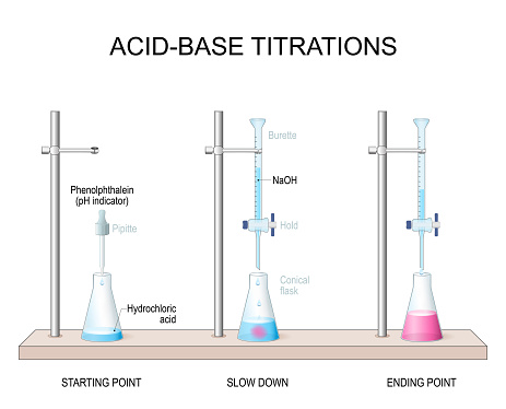 Phenolphthalein indicator in acid-base titration. scientific experiment with HCl acid in Conical flask, Burette with Sodium hydroxide NaOH, pipette with Phenolphthalein used pH indicator. Titration phases and color change. Analytical chemistry. Vector illustration