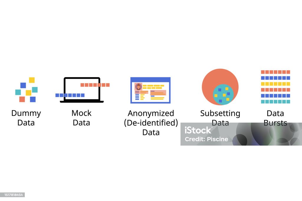 Fake Testing Data Software Data Testing Type Such As Mock Data Dummy Data Anonymized ...