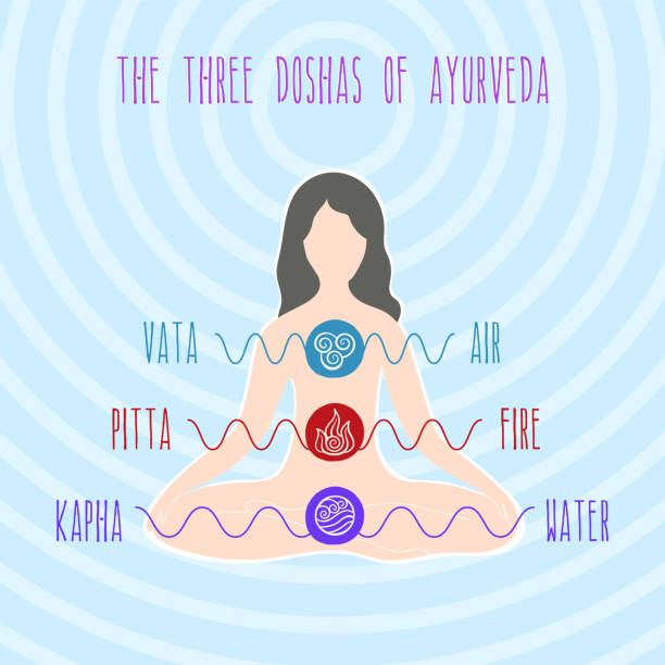 istock The three doshas of ayurveda with names, meaning and icons. Vector illustration. 1519121290