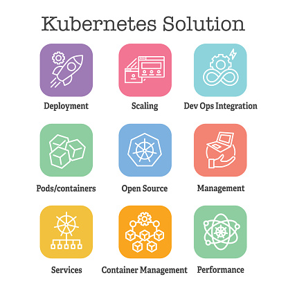 Kubernetes Development and Environment Icon Set