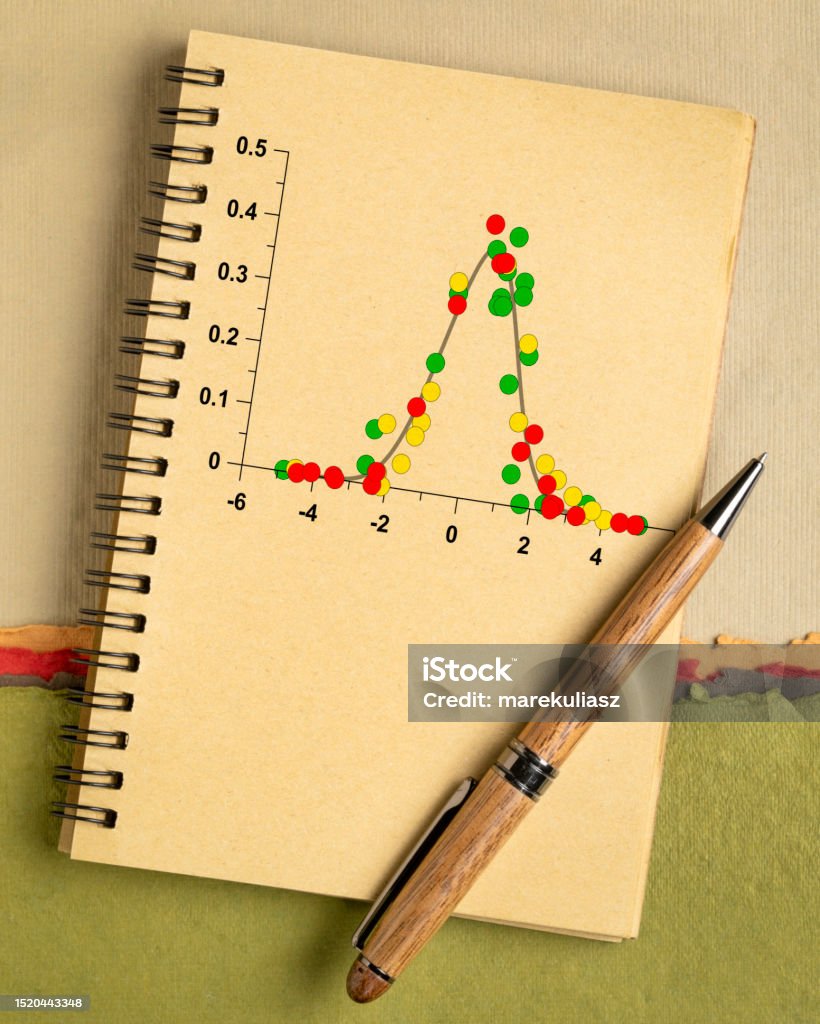 grafik data mengikuti distribusi Gaussian atau kurva lonceng dalam buku catatan, sains, bisnis, dan konsep statistik - Bebas Royalti Amerika Serikat - Amerika Utara Foto Stok grafik data mengikuti distribusi Gaussian atau kurva lonceng dalam buku catatan, sains, bisnis, dan konsep statistik - Bebas Royalti Amerika Serikat - Amerika Utara Foto Stok