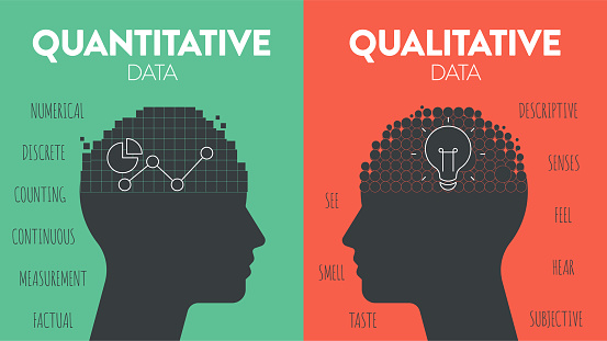 The difference of Quantitative Data (numerical measurements, statistical analysis) and Qualitative Data (observations and subjective interpretations) icon infographic diagram banner template. Vector.