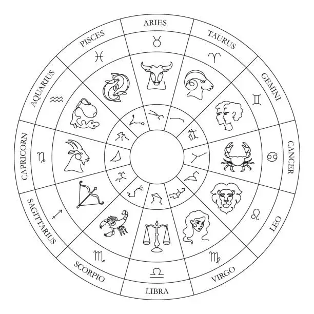 Vector illustration of Zodiac circle. Astrology wheel with continuous one line zodiac signs, constellations and illustrations vector art