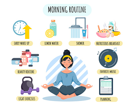 A woman is sitting in a lotus position and an infographic of the morning routine. Early awakening, water, shower, breakfast, exercise, beauty rituals and planning. The concept of self-care. Vector