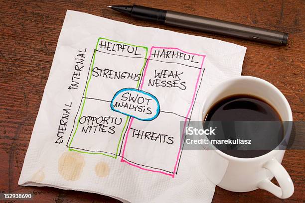 Swotanalyse Serviette Gekritzel Stockfoto und mehr Bilder von Analysieren - Analysieren, SWOT-Analyse, Serviette