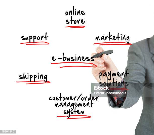 Ebusiness Internet Business Online Stockfoto und mehr Bilder von Bezahlen - Bezahlen, Computer, Computersprache