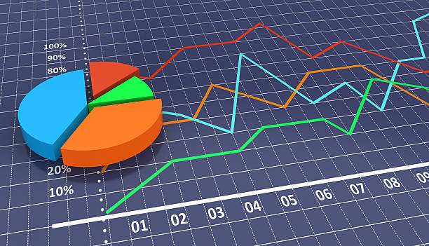 lineal y pastel de gráfico de barras - spreadsheet pie chart chart report fotografías e imágenes de stock