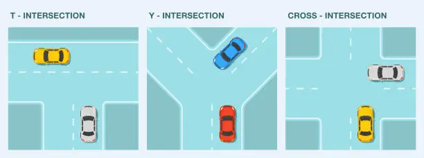 Vector illustration of Different types of intersections. Top view. Vector illustration template.