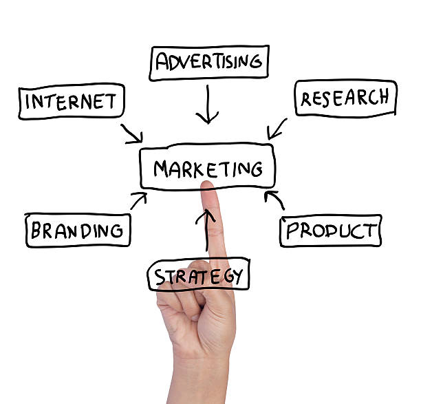 istock Finger pointing at business concepts for plan 153010786