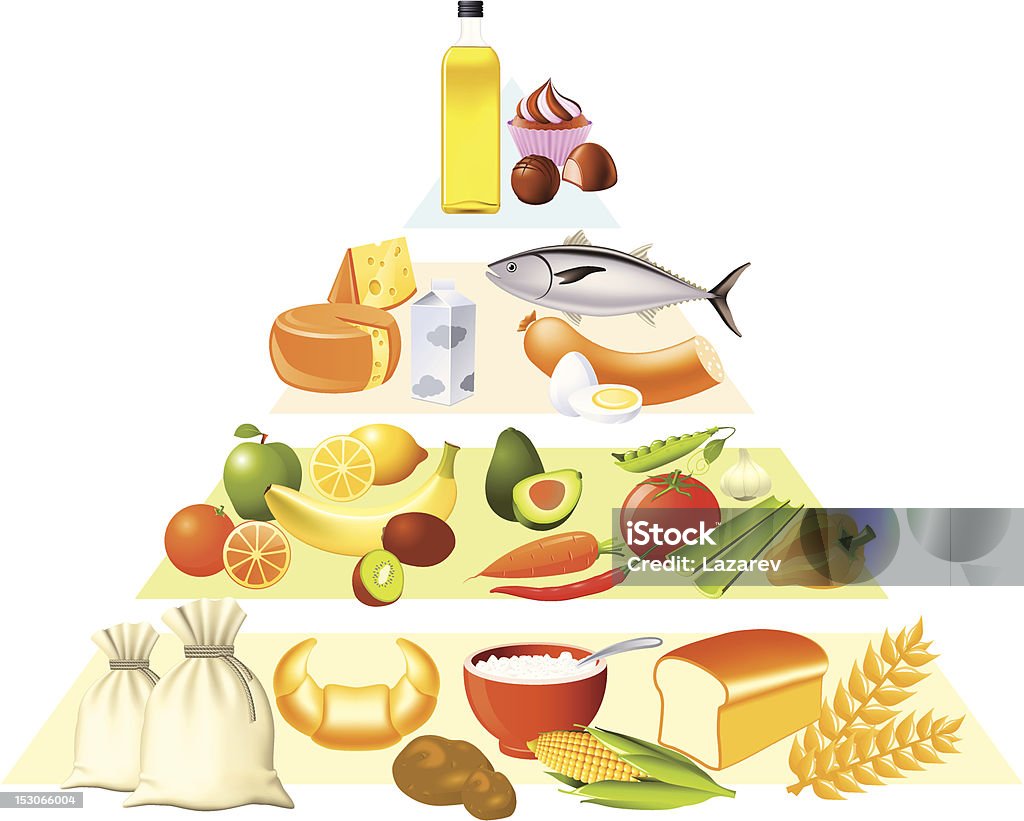 식품 파라미드 - 로열티 프리 벡터 벡터 아트