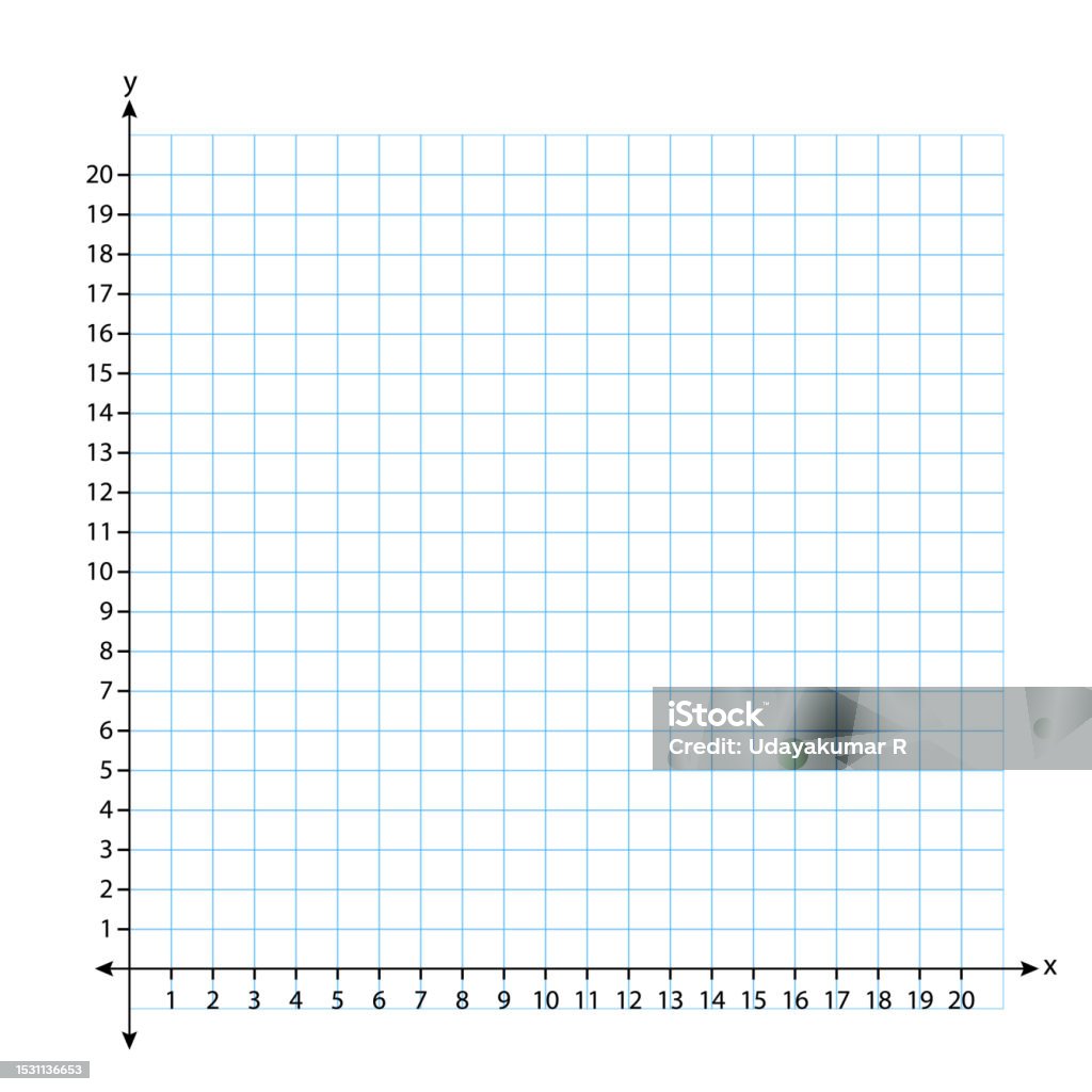 Graph The Square Coordinate System In Two Dimensions With On White ...